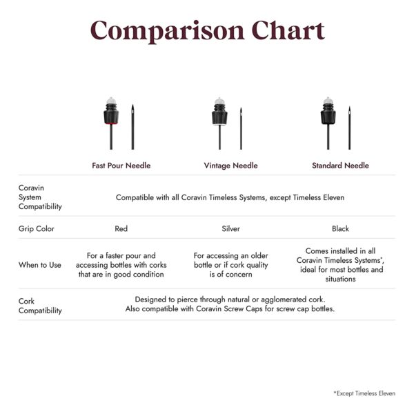 coravin-faster-pour-needle