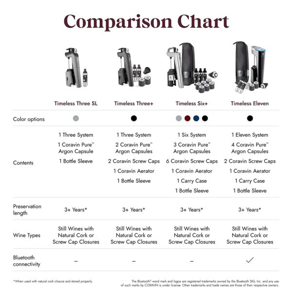 coravin-timeless-six-plus-wine-by-the-glass-system-silver