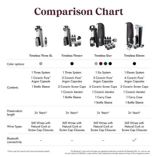 coravin-timeless-eleven-wine-collector-pack-fully-automatic-bluetooth-wine-by-the-glass-system